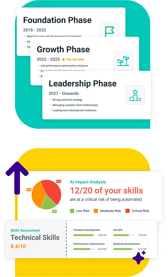 career journey img