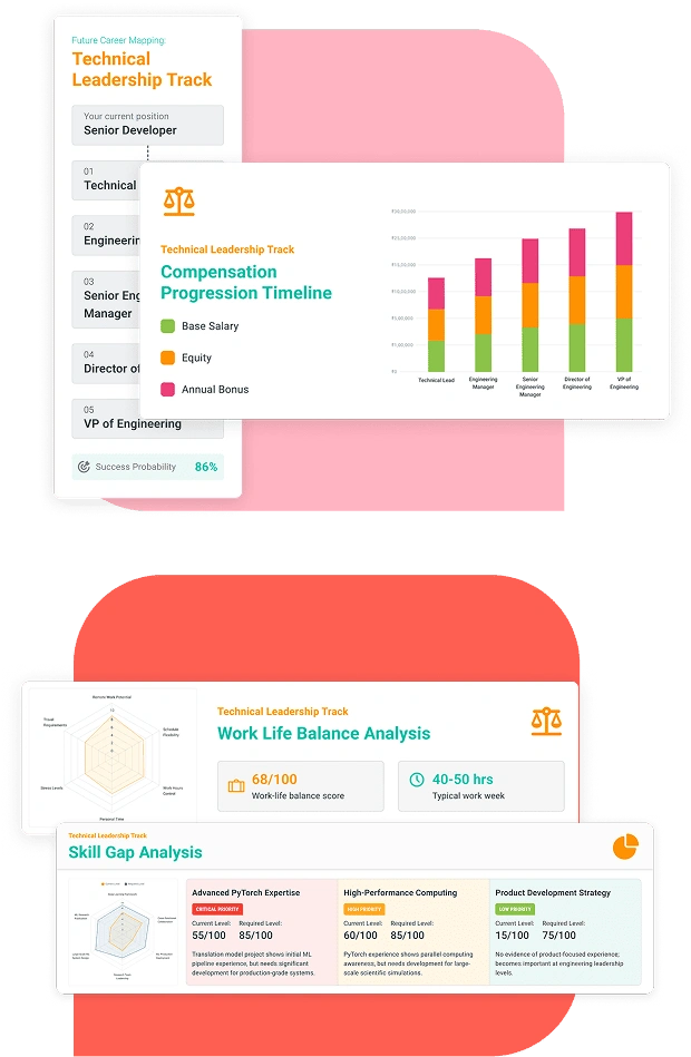 career mapping img
